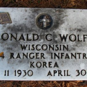 R. Wolfe (grave)