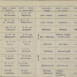 Particulars Of PPA Personnel