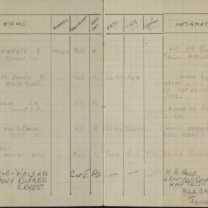 Particulars Of PPA Personnel
