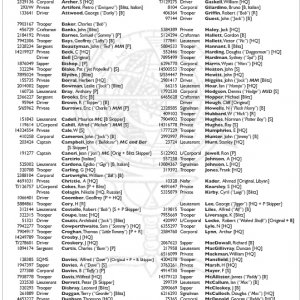 PPA roster part 1