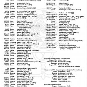 PPA roster part 2